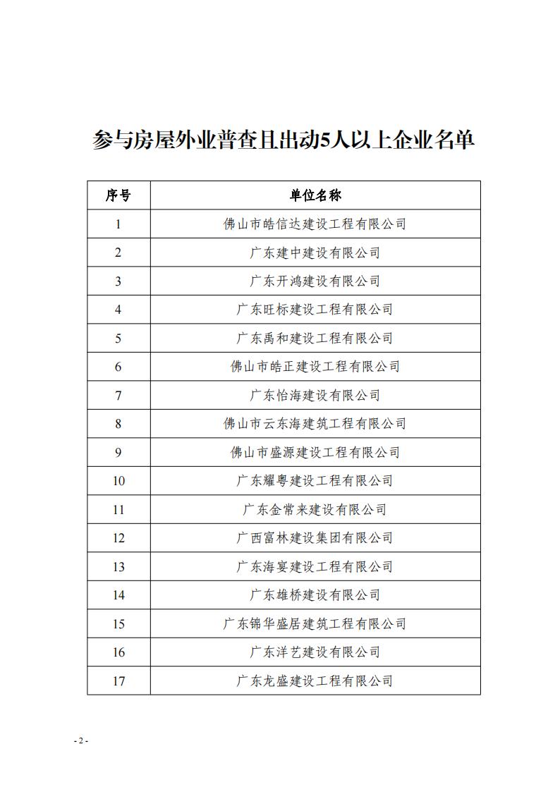 關于對參與三水區(qū)房屋建筑承災體風險普查建筑企業(yè)的表揚通報（第一批）(2)_01.jpg