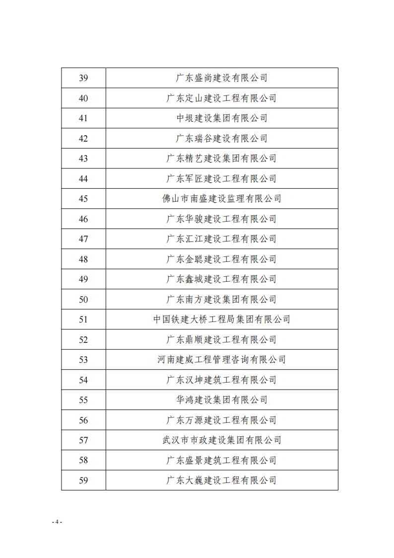 關于對參與三水區(qū)房屋建筑承災體風險普查建筑企業(yè)的表揚通報（第一批）(2)_03.jpg